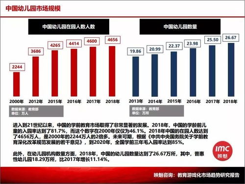當(dāng)近3000億學(xué)前教育市場遇到游戲化 映魅咨詢聯(lián)合新爵科技發(fā)布《教育游戲化市場趨勢研究報(bào)告》